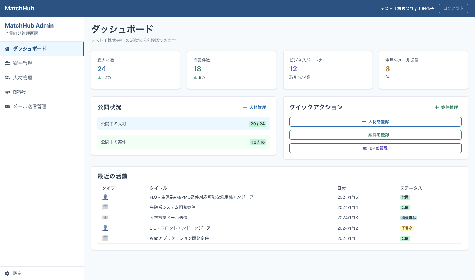 ダッシュボード画面のスクリーンショット